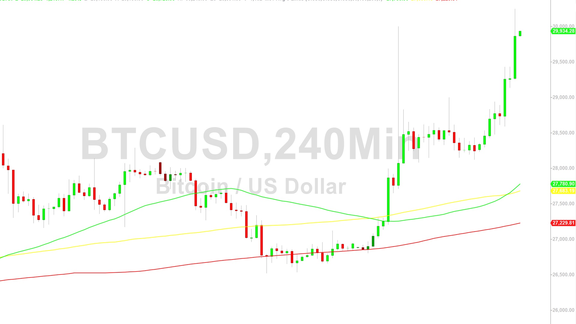 Bitcoin (BTC) Price Analysis: Strong Advance To 30248 – 21 October 2023 ...